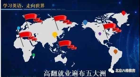 八維高級翻譯專業(yè)