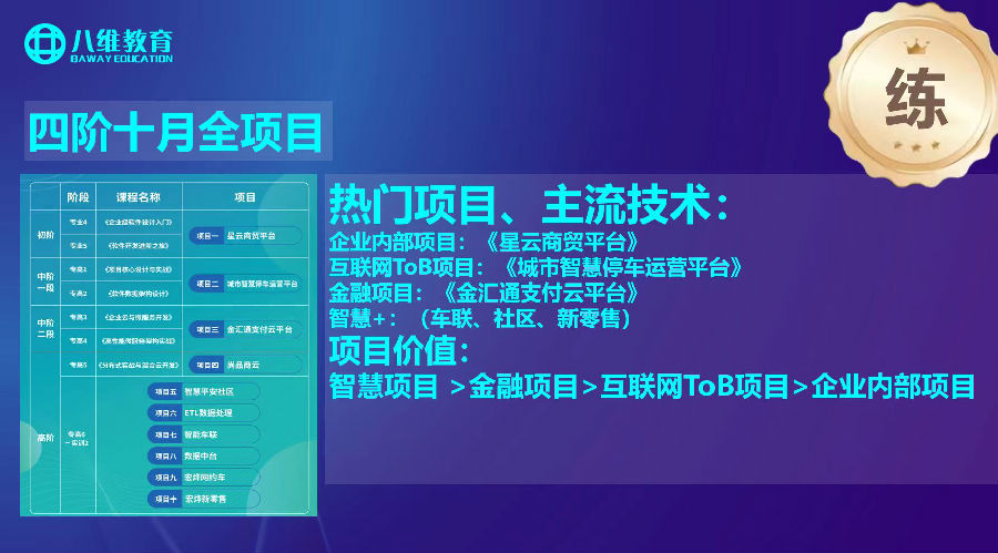 八維職業(yè)學(xué)校北京校區(qū)云計算專業(yè)20.0課程火爆來襲 
