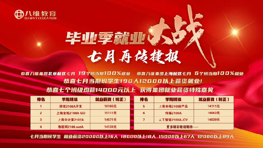 八維職業(yè)學校帶你了解python培訓機構哪家教學質(zhì)量好