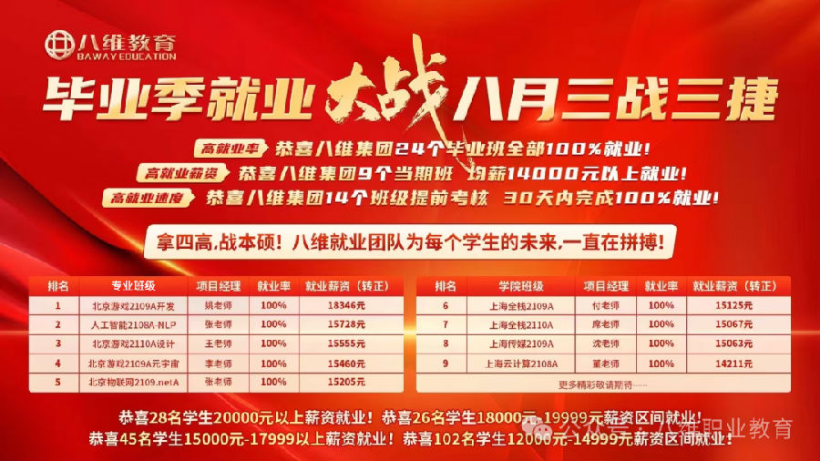 八維職業(yè)學校游戲?qū)I(yè)揚帆起航逐夢之旅從這里開始