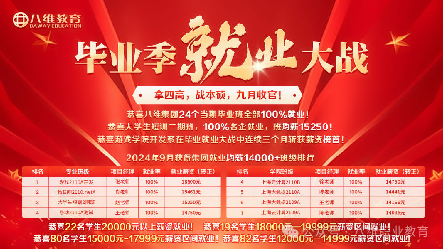 八維職業(yè)學校游戲?qū)I(yè)揚帆起航逐夢之旅從這里開始