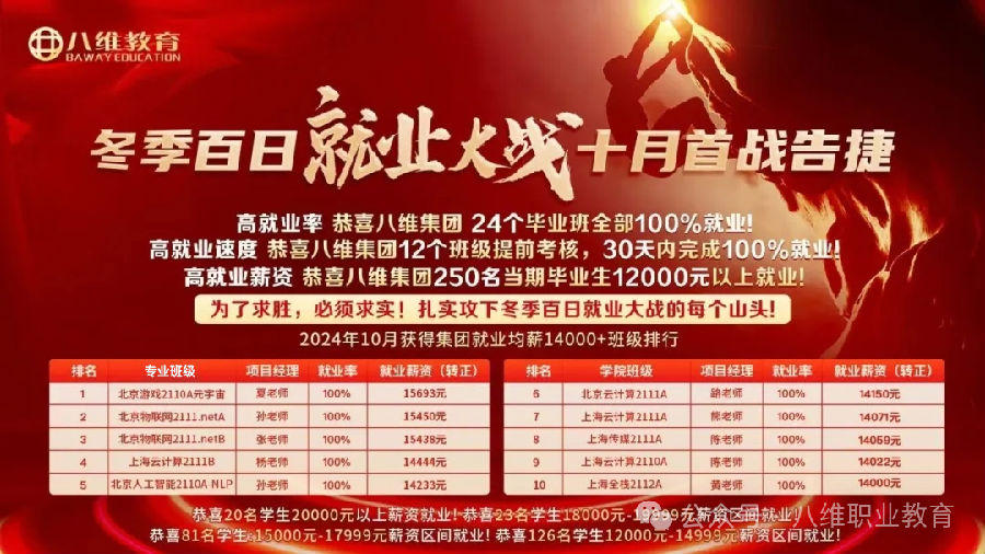 八維職業(yè)學校游戲?qū)I(yè)揚帆起航逐夢之旅從這里開始