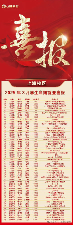 八維教育學子3月當期優質就業喜報