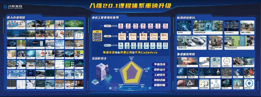 八維教育學子3月當期優質就業喜報