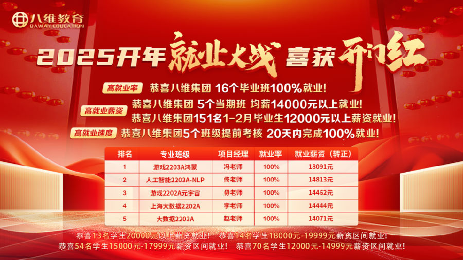 江蘇宿遷八維教育教育碩果累累實力鑄就輝煌