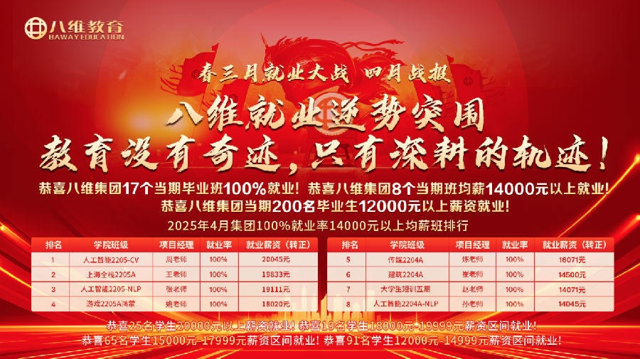 八維職業學校學子就業捷報頻傳