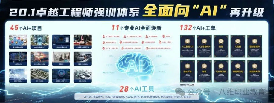 八維教育學子世界五百強企業研學紀實