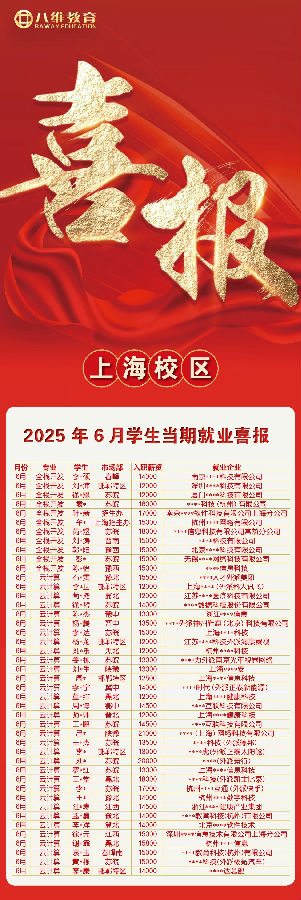 八維職業學校6月學子當期就業喜報震撼來襲