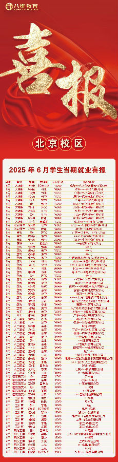 八維職業學校6月學子當期就業喜報震撼來襲