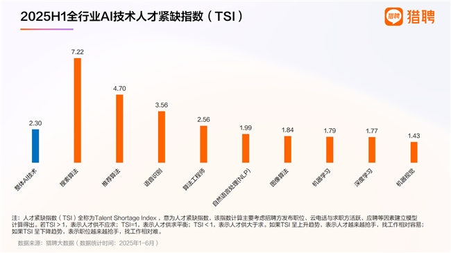 八維職業學校解鎖人工智能黃金四類項目賽道鑄就未來科技精英的搖籃