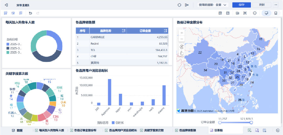 八維職業(yè)學(xué)校大數(shù)據(jù)專業(yè)風(fēng)采綻放引領(lǐng)科技潮流解鎖就業(yè)薪動(dòng)力