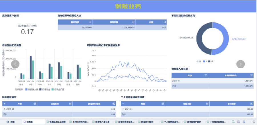 八維職業(yè)學(xué)校大數(shù)據(jù)專業(yè)風(fēng)采綻放引領(lǐng)科技潮流解鎖就業(yè)薪動(dòng)力