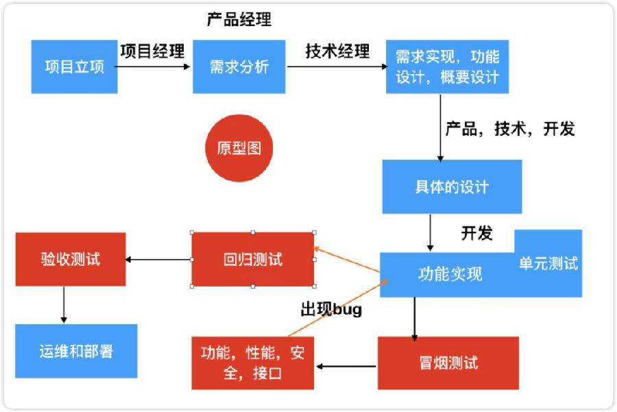 八維職業(yè)學(xué)校探索云計(jì)算專業(yè)的無限可能打造數(shù)字時(shí)代硬核技術(shù)精英