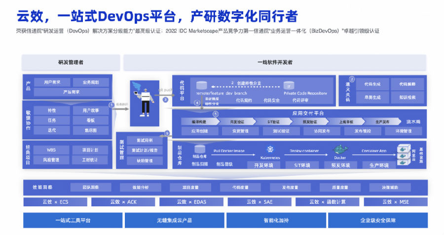八維職業(yè)學(xué)校探索云計(jì)算專業(yè)的無限可能打造數(shù)字時(shí)代硬核技術(shù)精英