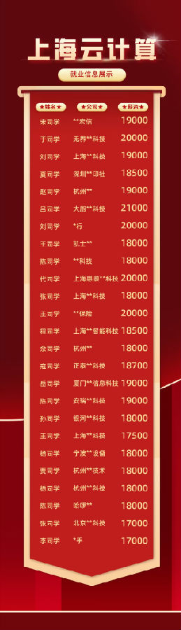 八維職業(yè)學(xué)校探索云計(jì)算專業(yè)的無限可能打造數(shù)字時(shí)代硬核技術(shù)精英