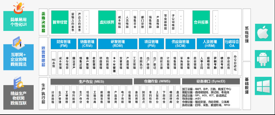八維職業(yè)學(xué)校解鎖未來就業(yè)新黃金賽道點亮學(xué)生未來之路