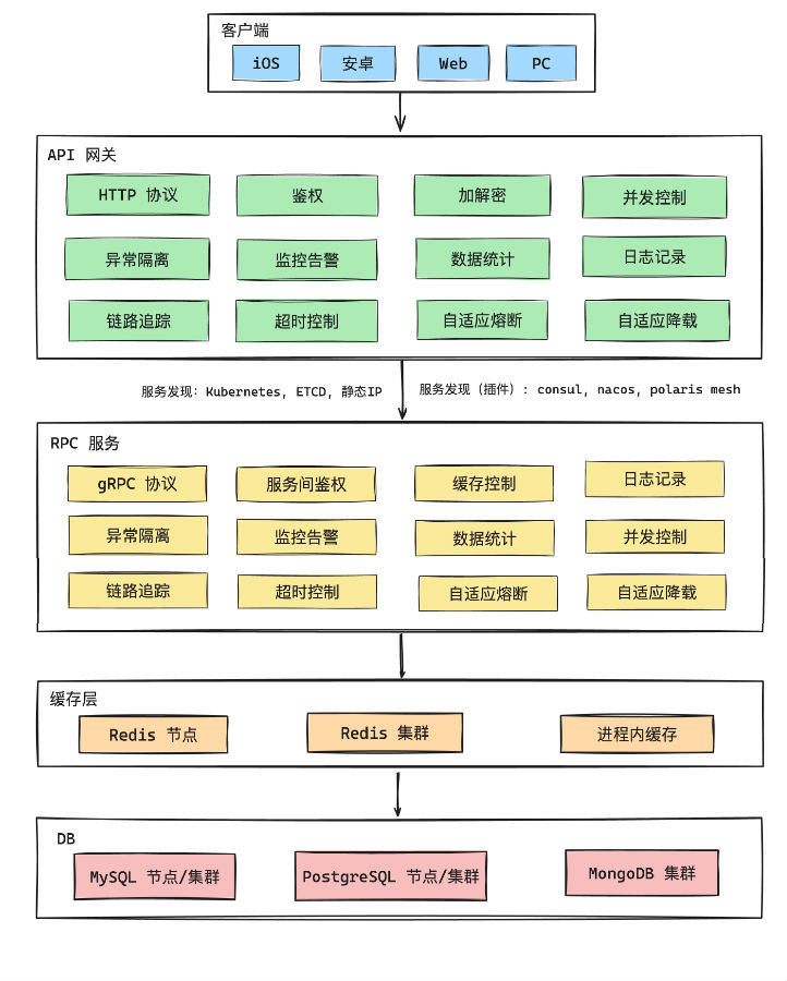 八維職業(yè)學校引領編程新時代Go語言為你鑄就開發(fā)者賦能之路