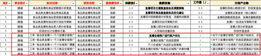 八維職業(yè)學(xué)校解鎖流量密碼的絕密技巧塑造新媒體黃金流量操盤手