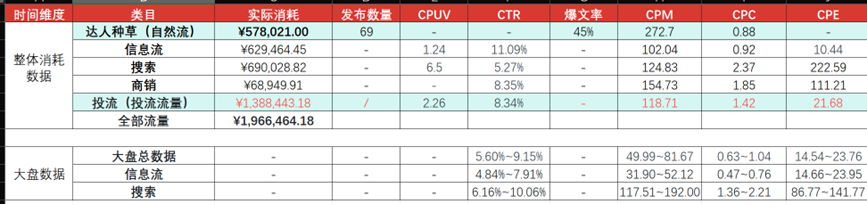 八維職業(yè)學(xué)校解鎖流量密碼的絕密技巧塑造新媒體黃金流量操盤手