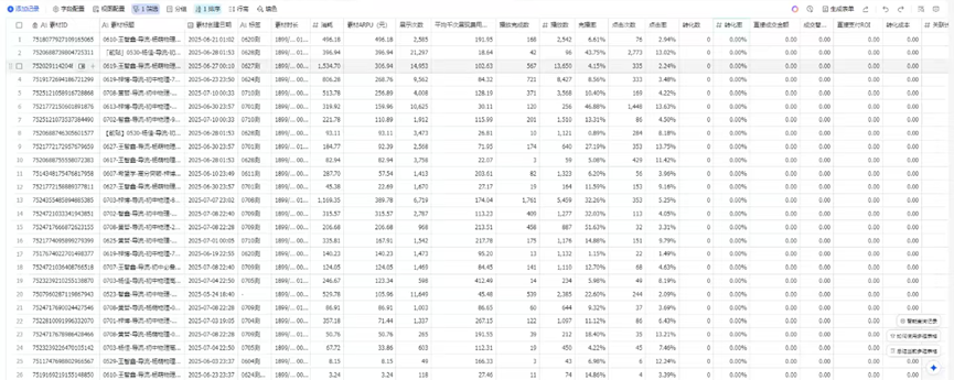 八維職業(yè)學(xué)校解鎖流量密碼的絕密技巧塑造新媒體黃金流量操盤手