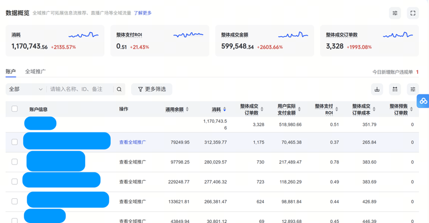八維職業(yè)學(xué)校解鎖流量密碼的絕密技巧塑造新媒體黃金流量操盤手