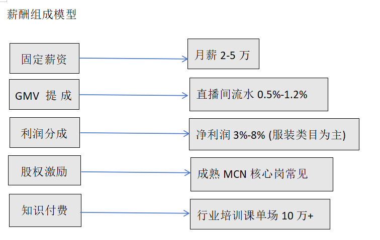 八維職業(yè)學(xué)校解鎖流量密碼的絕密技巧塑造新媒體黃金流量操盤手