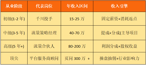 八維職業(yè)學(xué)校解鎖流量密碼的絕密技巧塑造新媒體黃金流量操盤手