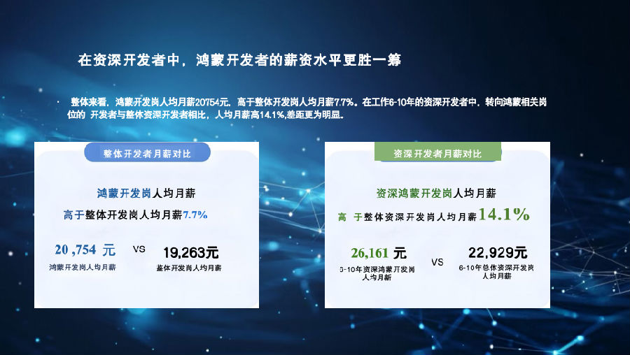 八維職業學校游戲專業鴻蒙&元宇宙引領未來科技風潮的先鋒力量