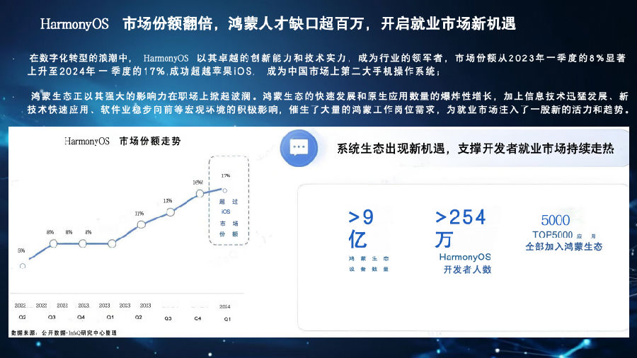 八維職業學校游戲專業鴻蒙&元宇宙引領未來科技風潮的先鋒力量