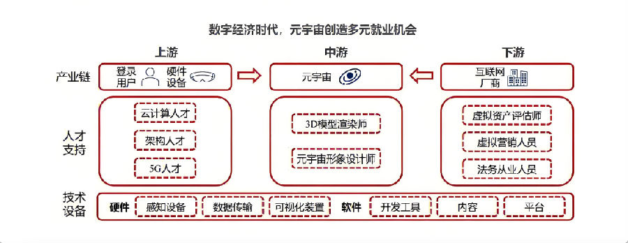 八維職業學校游戲專業鴻蒙&元宇宙引領未來科技風潮的先鋒力量