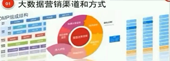 八維大數據培訓