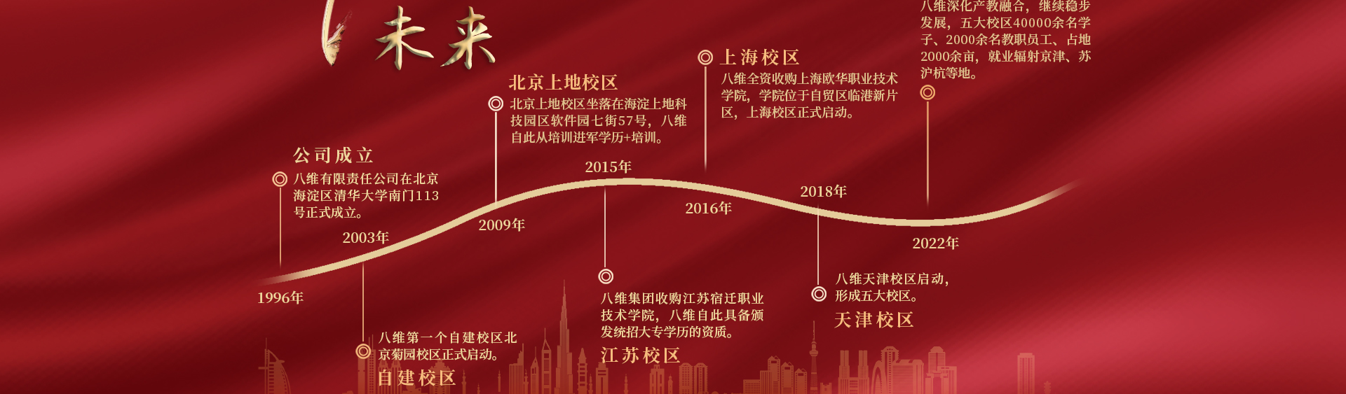 八維培訓(xùn)學(xué)校簡介