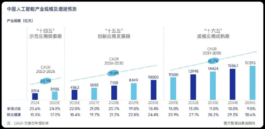 八維職業學校：探索云計算專業的無限可能，打造數字時代硬核技術精英！
